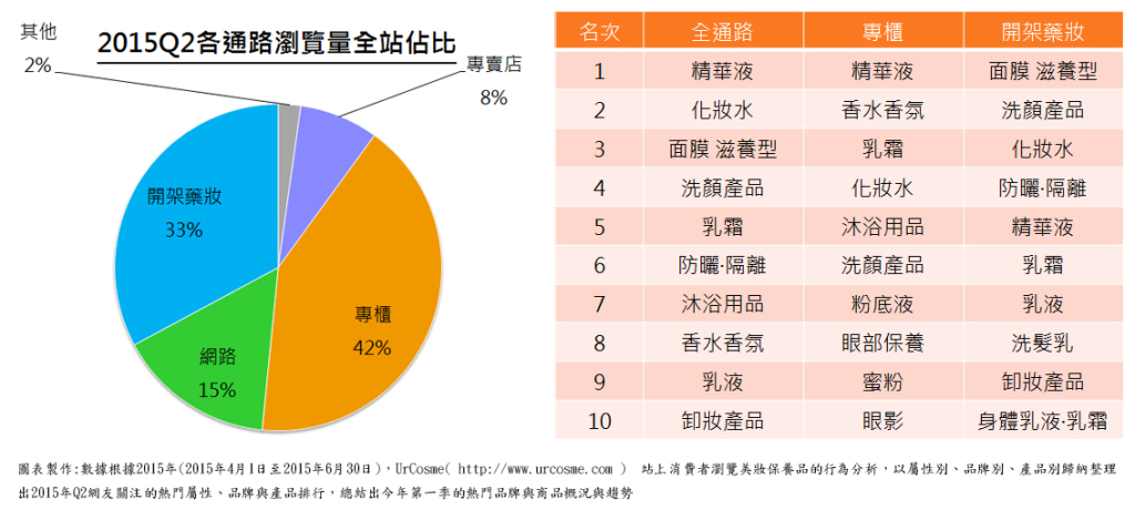 【趨勢報告】2015Q2: 熱門關注分析