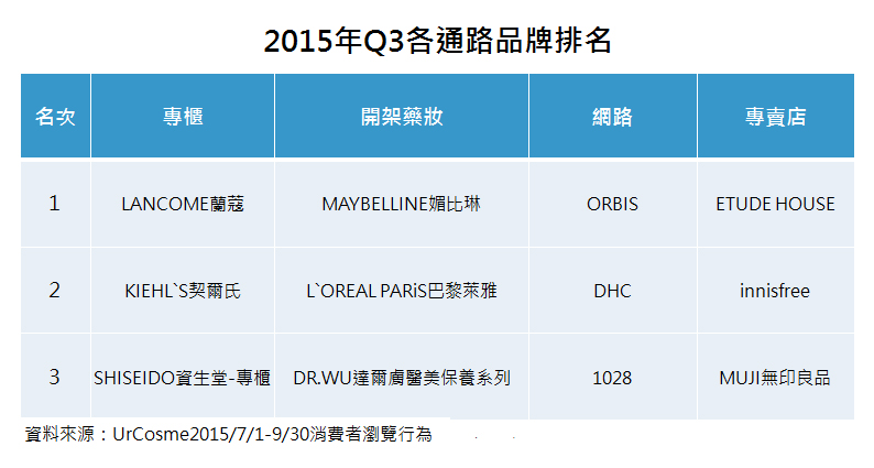 【趨勢報告】2015Q3: 熱門關注分析
