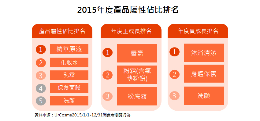【趨勢報告】 2015年度熱門關注分析