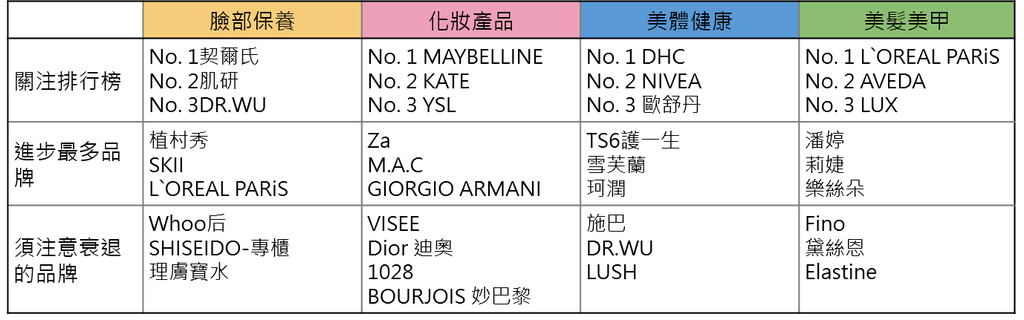 【趨勢報告】201601: 熱門排行&新品分析