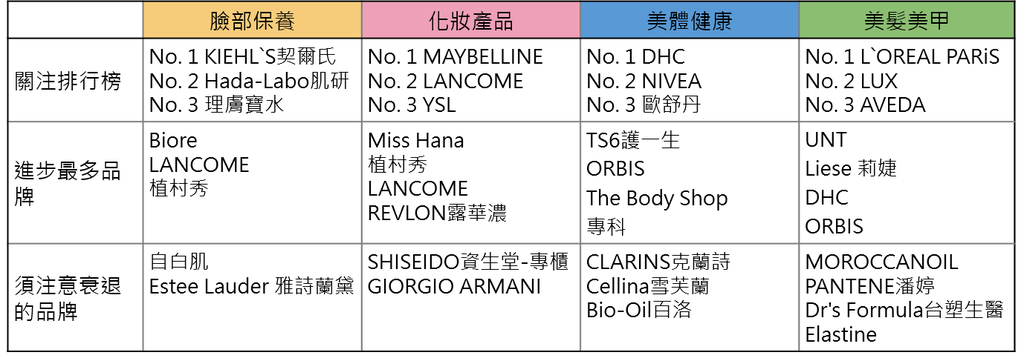 【趨勢報告】201602: 熱門排行&新品分析