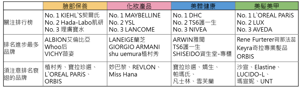 【趨勢報告】201603: 熱門排行&新品分析