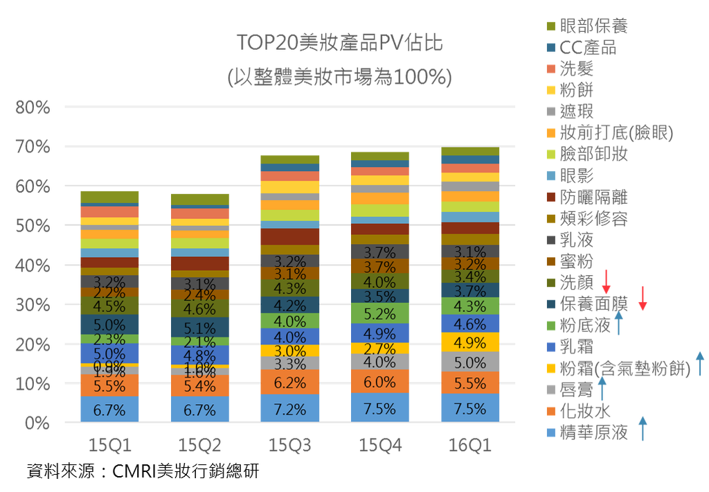【趨勢報告】2016Q1: 品牌熱門排行&心佔率走勢