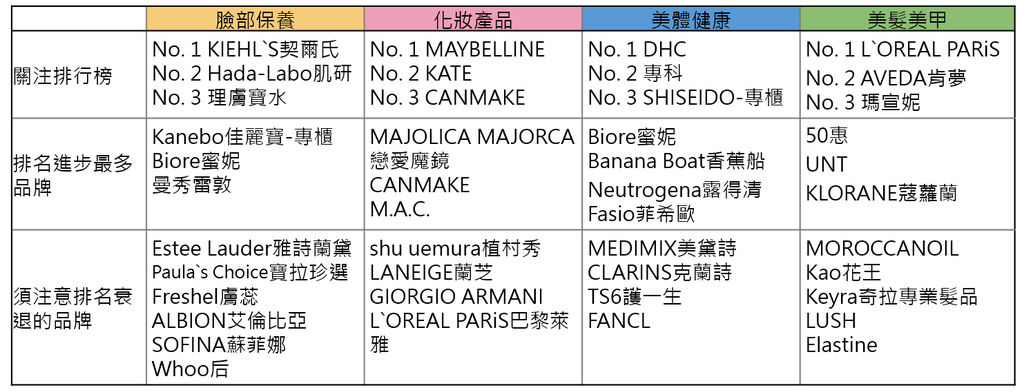 【趨勢報告】 201605: 熱門排行&新品分析
