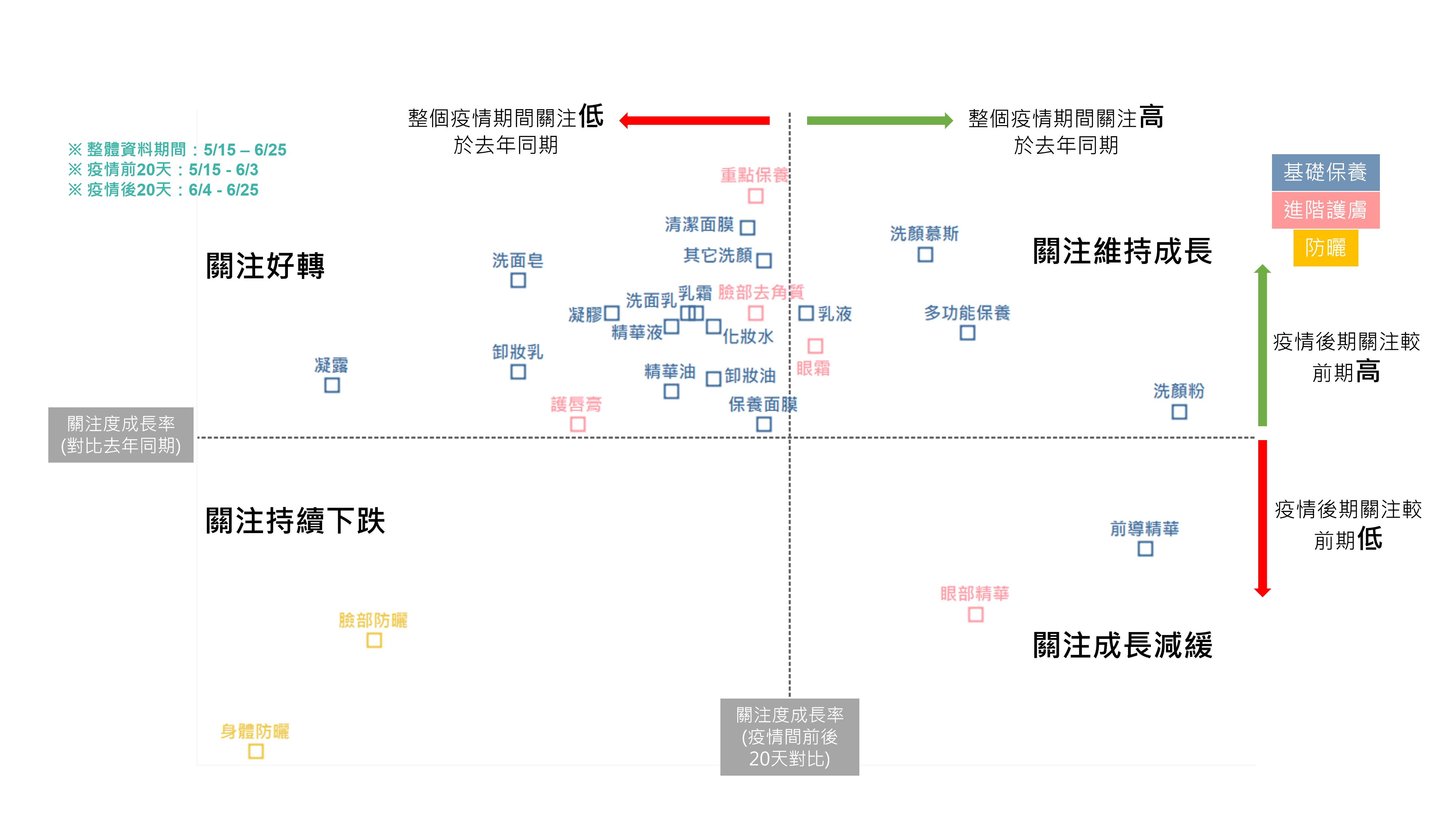 2021上半年美妝產業趨勢-下篇