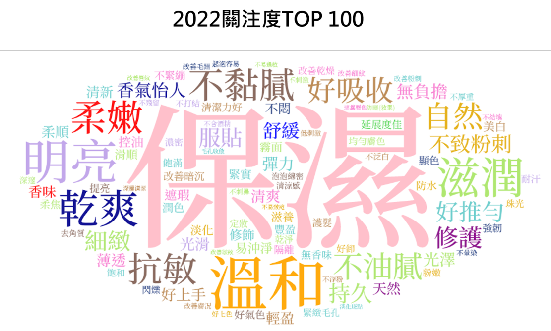 【趨勢報告】美妝產業2022年度報告-下