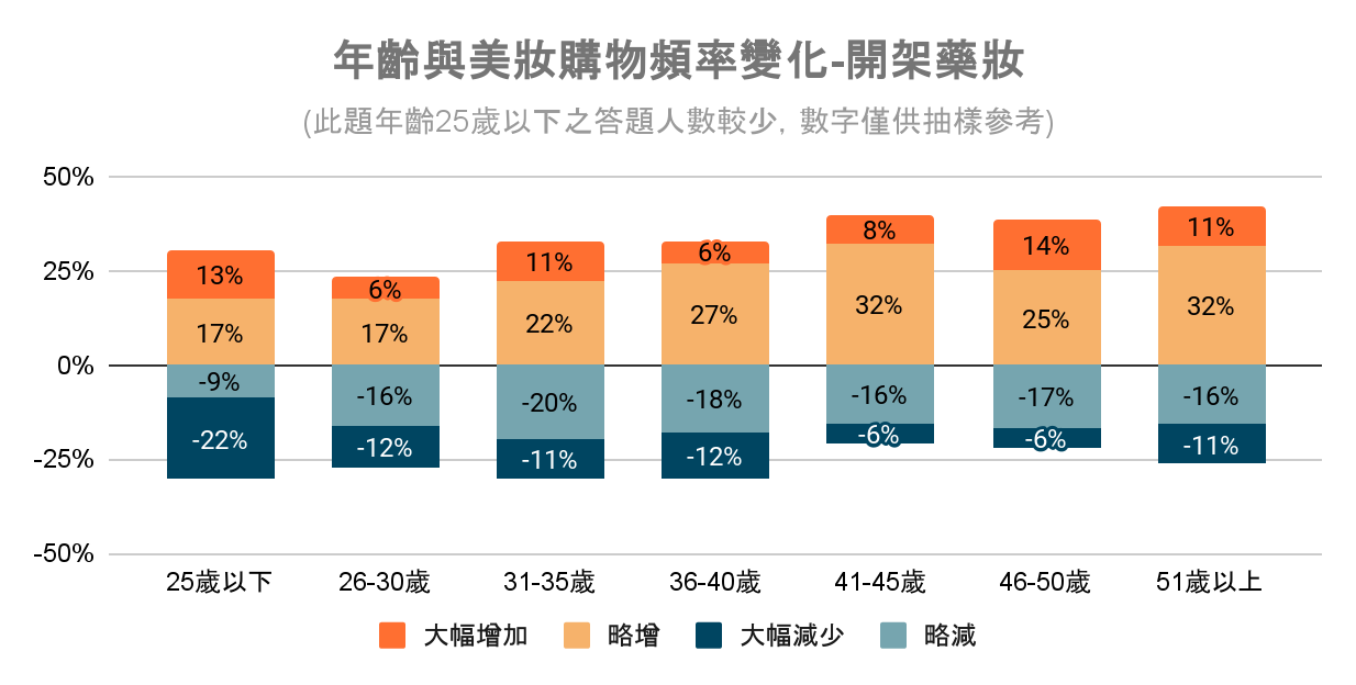 圖表