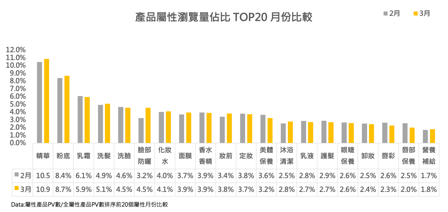 趨勢報告】202503 : 熱門排行與新品分析- CMRI美妝行銷總研