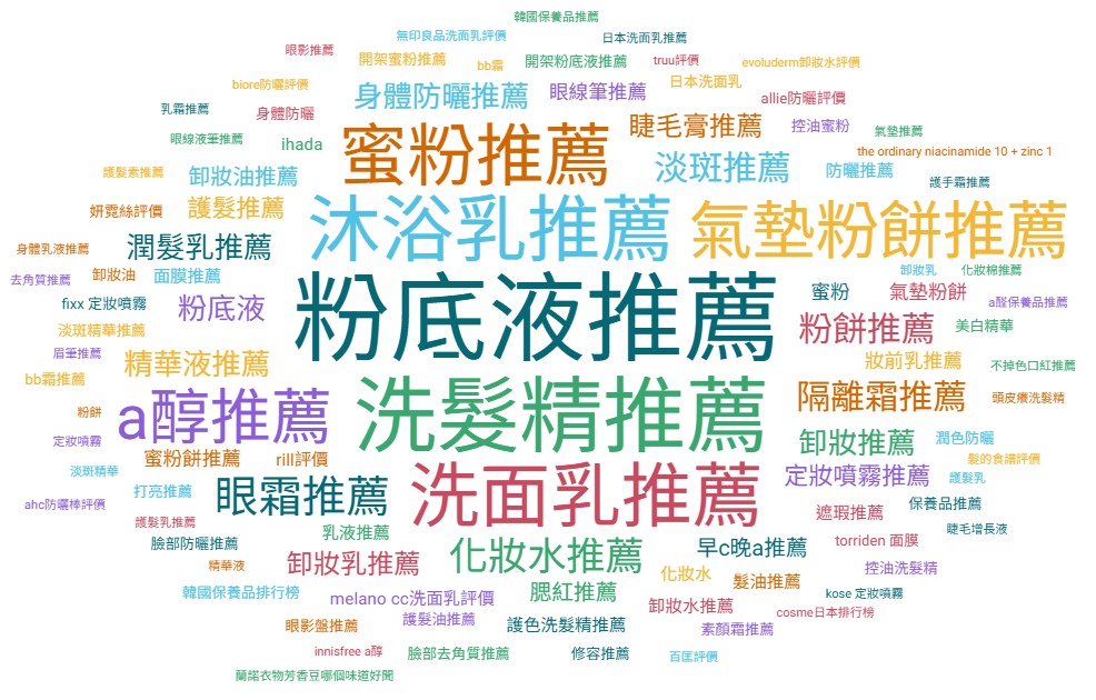 這張圖片的 alt 屬性值為空，它的檔案名稱為 %E5%9C%96%E4%BA%8C.-2025%E5%B9%B4Q3%E6%B6%88%E8%B2%BB%E8%80%85%E9%80%B2%E5%85%A5@cosme%E7%B6%B2%E7%AB%99%E4%BD%BF%E7%94%A8%E7%9A%84%E7%99%BE%E5%A4%A7%E9%97%9C%E9%8D%B5%E5%AD%97.jpg
