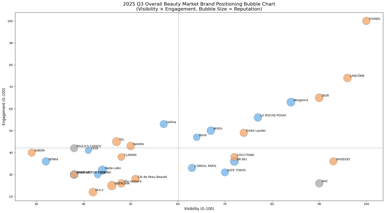 這張圖片的 alt 屬性值為空，它的檔案名稱為 Q3_OverALL-1500x831.png